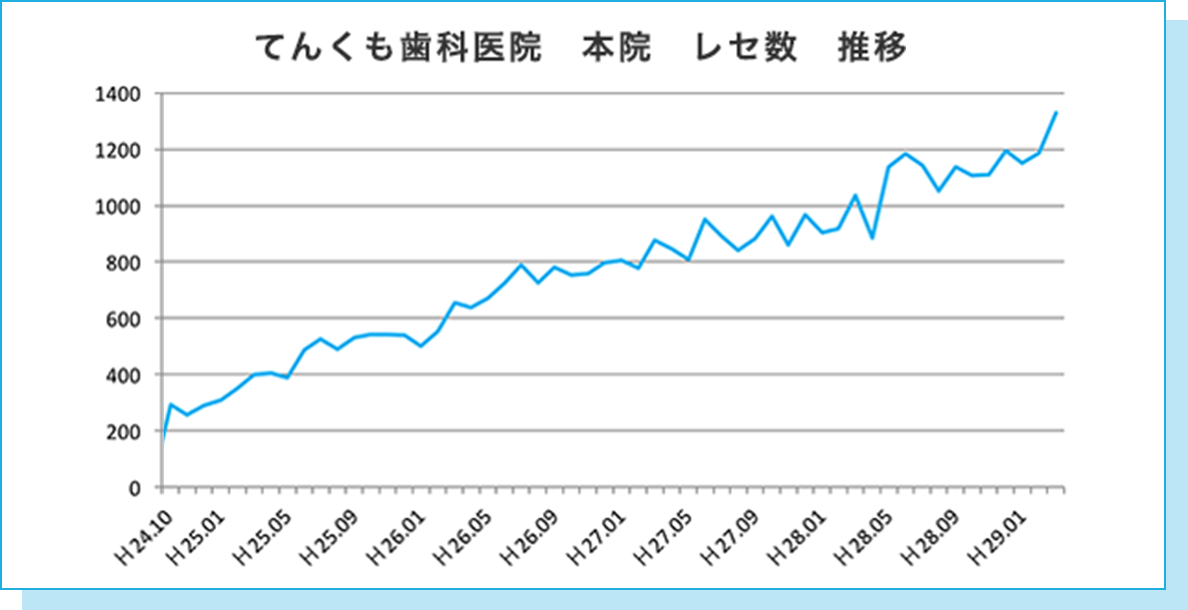 グラフ